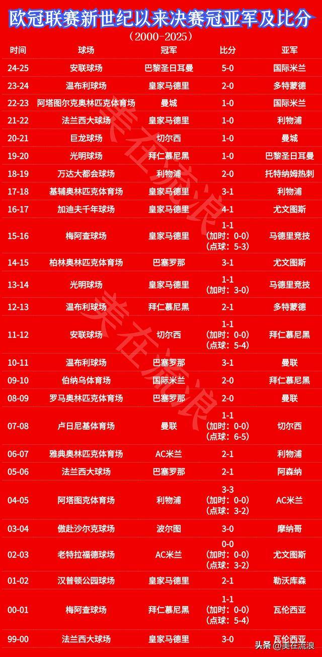 欧国联赛程密集，球队备战时间紧迫